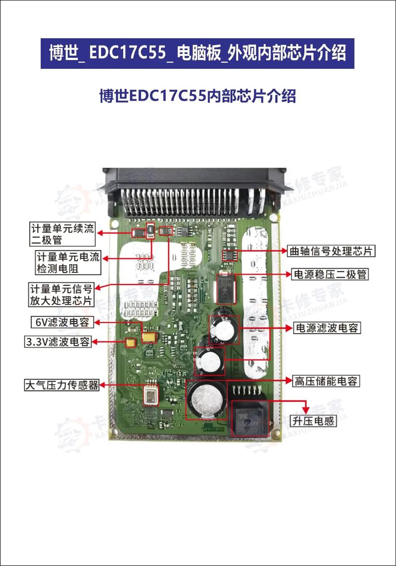 汽车电脑ECU芯片浅析_芯片_博世 科学 汽车电脑ECU芯片浅析_芯片_博世 汽车电脑ECU芯片浅析_芯片_博世 科学