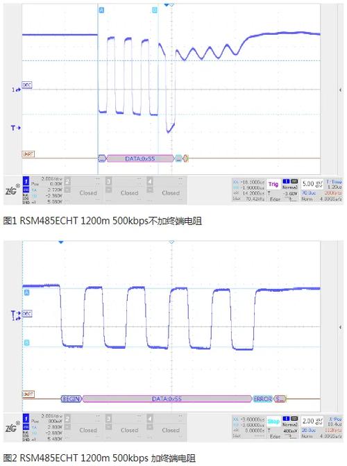 图文讲解：常见通信办法（TTL、RS232、RS485、CAN）通俗易懂_暗记_旗子 图文讲解：常见通信办法（TTL、RS232、RS485、CAN）通俗易懂_暗记_旗子 智能