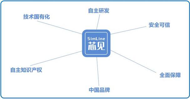 做国产化KVM之“光”看芯见IP分布式治理平台若何守护万家灯火_中心_体系 做国产化KVM之“光”看芯见IP分布式治理平台若何守护万家灯火_中心_体系 科学