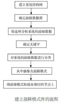 质量治理对象方法之“DFMEA、对策表”书接上回连续怼怼怼！_模式_故障 质量治理对象方法之“DFMEA、对策表”书接上回连续怼怼怼！_模式_故障 互联网