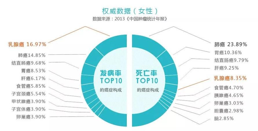 史上最大年夜规模乳腺癌研究：近500个科研机构合作研究了21万人创造191个乳腺癌相关基因_乳腺癌_暗记 史上最大年夜规模乳腺癌研究：近500个科研机构合作研究了21万人创造191个乳腺癌相关基因_乳腺癌_暗记 通讯