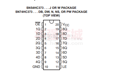 74HC373芯片介绍_引脚_真值 74HC373芯片介绍_引脚_真值 智能