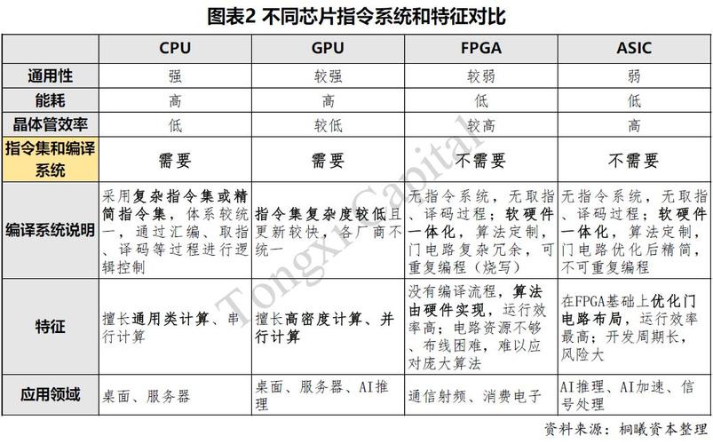 浅谈国产六大年夜CPU芯片厂商_架构_指令集 浅谈国产六大年夜CPU芯片厂商_架构_指令集 智能