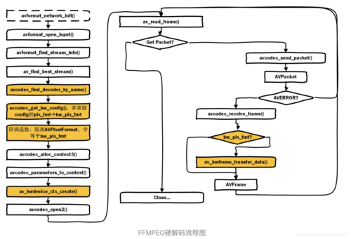 湖南天硕：硬解码与软解码机能实现质飞跃_算法_技巧 湖南天硕：硬解码与软解码机能实现质飞跃_算法_技巧 科学