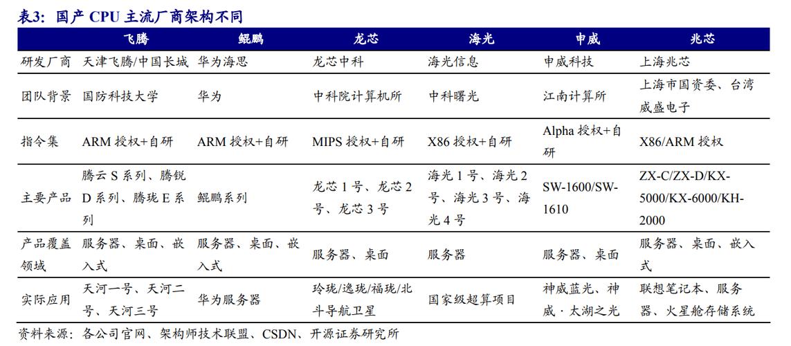 国产自立芯片高涨增资：阿里百度入局持股1%和0.85%_信息_公司 国产自立芯片高涨增资：阿里百度入局持股1%和0.85%_信息_公司 智能