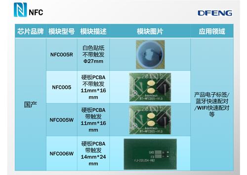 双接口功能的NFC芯片介绍_芯片_存储器 双接口功能的NFC芯片介绍_芯片_存储器 科学