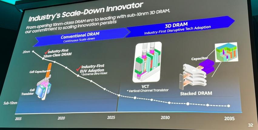 DRAM 1x nm的瑕疵EUV能擦除吗？_光刻_制程 DRAM 1x nm的瑕疵EUV能擦除吗？_光刻_制程 互联网