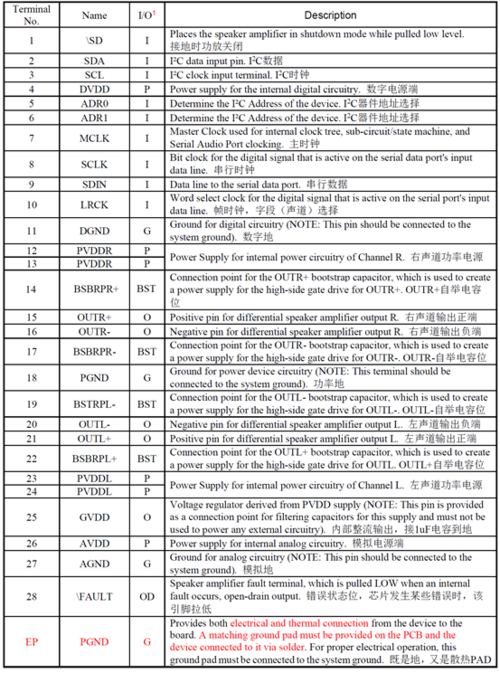 HT566 I2S让你远离各类干扰尽享无损音质_暗记_功放 HT566 I2S让你远离各类干扰尽享无损音质_暗记_功放 通讯