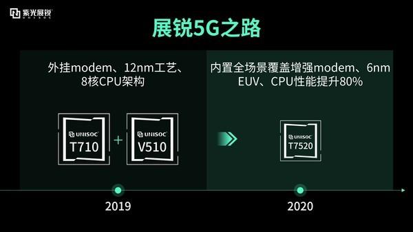 带你熟习一个不曾理解过的新展锐 我国芯片家当的黑马_技巧_家当 带你熟习一个不曾理解过的新展锐 我国芯片家当的黑马_技巧_家当 科学