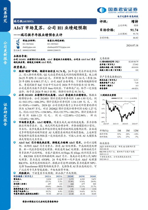 AIoT芯片龙头净利润切近亲近翻倍 瑞芯微“吐槽”缺芯限制业绩发挥_公司_产能 AIoT芯片龙头净利润切近亲近翻倍 瑞芯微“吐槽”缺芯限制业绩发挥_公司_产能 智能