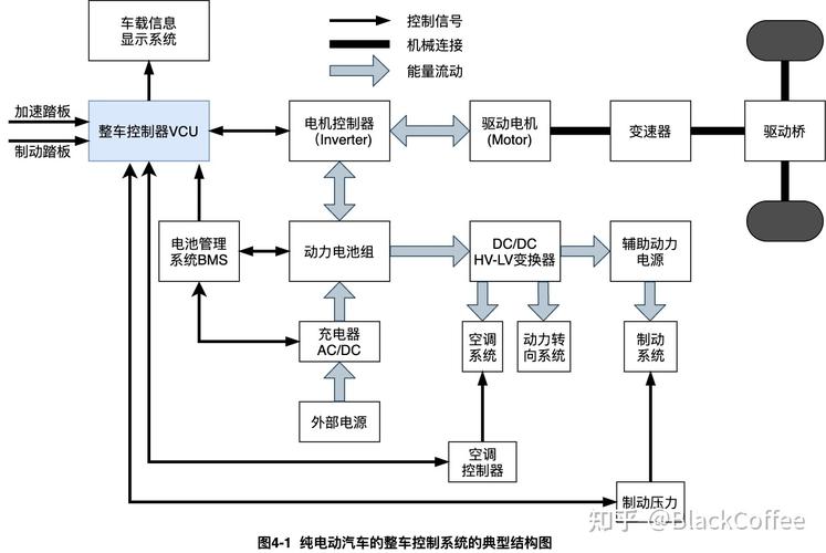 整车控制域及芯片筹划解析_整车_暗记 整车控制域及芯片筹划解析_整车_暗记 互联网