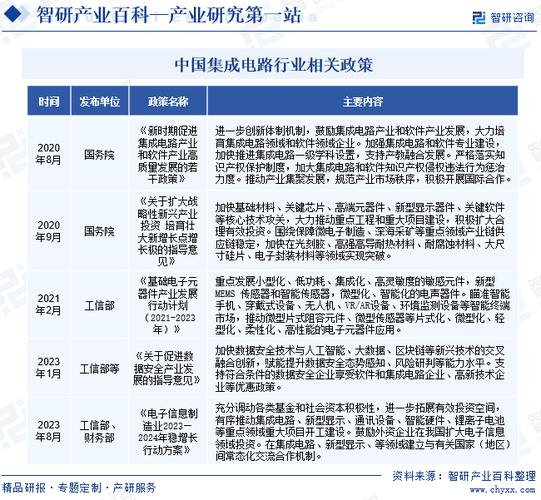 行业竞争格局分析|智研家当百科【262】——集成电路设计_家当_行业 行业竞争格局分析|智研家当百科【262】——集成电路设计_家当_行业 智能