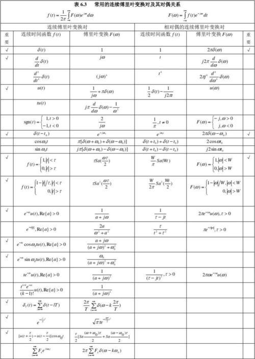 若何不用公式说清楚4种傅里叶变换？_暗记_旗子 若何不用公式说清楚4种傅里叶变换？_暗记_旗子 通讯
