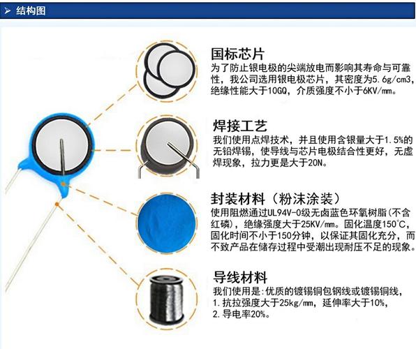 芯片后端signoff的RC corner指什么？_电容_电阻 芯片后端signoff的RC corner指什么？_电容_电阻 互联网