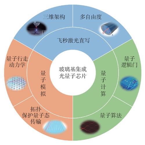 号称哪儿疼贴哪儿 “神奇芯片”到底灵不灵？_光量子_芯片 号称哪儿疼贴哪儿 “神奇芯片”到底灵不灵？_光量子_芯片 通讯