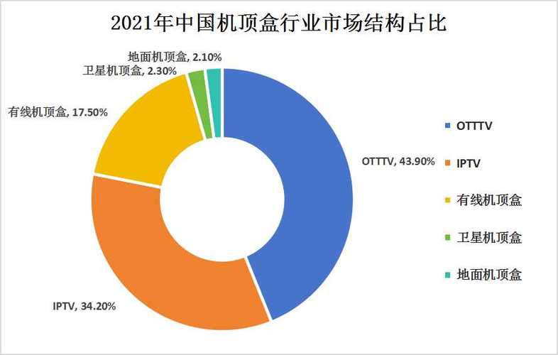2024年中国机顶盒行业成长现状：成长背景、家当链及市场规模_机顶盒_中国 2024年中国机顶盒行业成长现状：成长背景、家当链及市场规模_机顶盒_中国 互联网