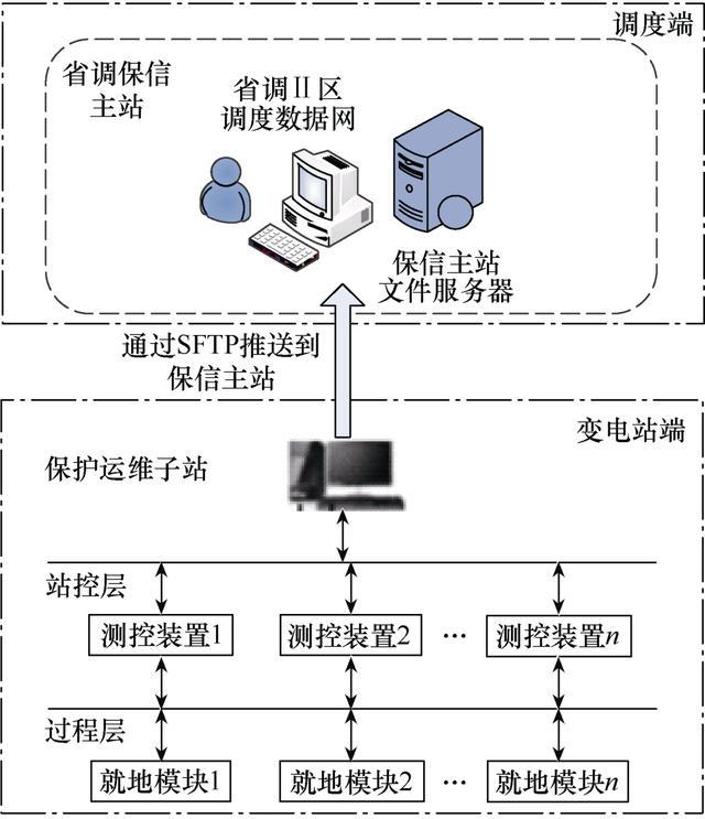 一种基于就地模块的硬件自诊断系统设计_硬件_体系 一种基于就地模块的硬件自诊断系统设计_硬件_体系 智能