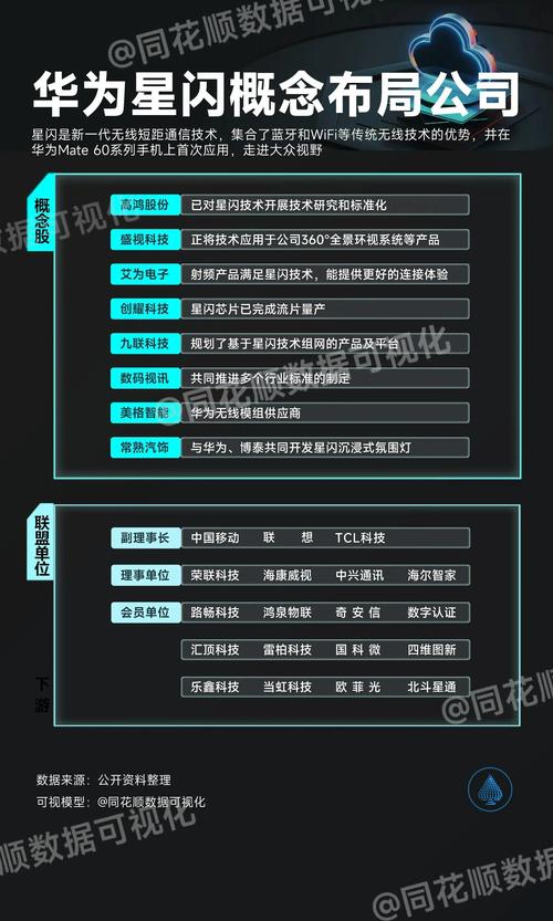 \ \"华为新技能星闪带来更快、更安然的万物互联时代\"打破“芯”时代_技巧_华为 智能