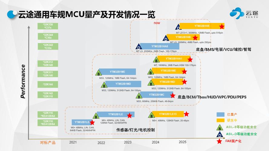 汽车芯片最缺的MCU为何国产替代进度缓慢？_产物_工程师 汽车芯片最缺的MCU为何国产替代进度缓慢？_产物_工程师 智能