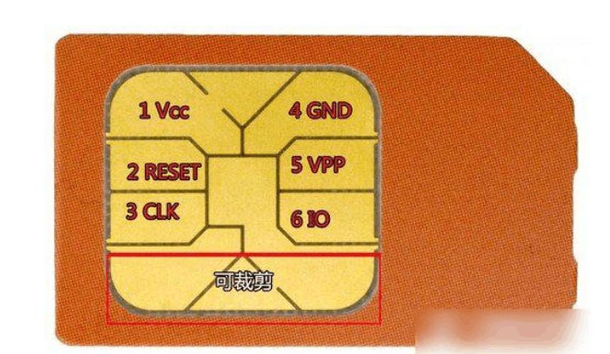 浅析SIM卡内部模块_微处置器_存储器 浅析SIM卡内部模块_微处置器_存储器 互联网
