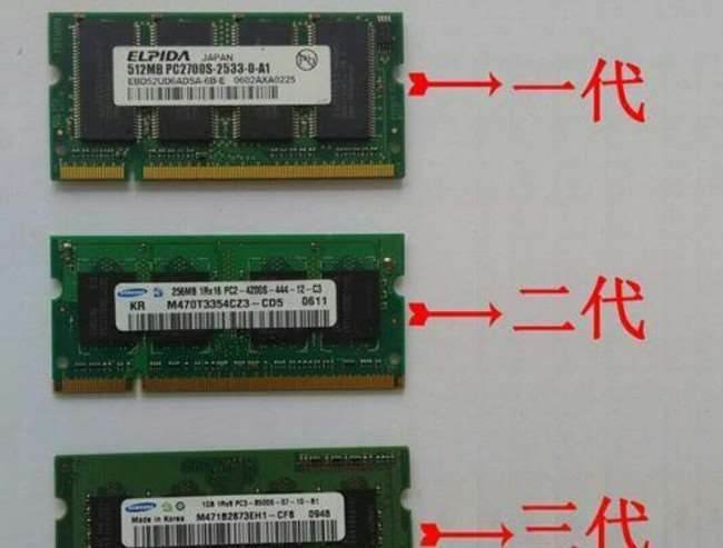 DDR、DDR2、DDR3、DDR4、LPDDR差异_暗记_旗子 DDR、DDR2、DDR3、DDR4、LPDDR差异_暗记_旗子 智能