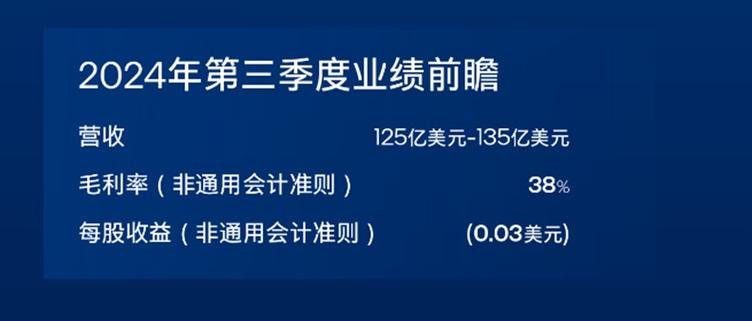 19周！芯片交货周期创三年新高 英特尔CEO称缺少将持续_英特尔_美元 19周！芯片交货周期创三年新高 英特尔CEO称缺少将持续_英特尔_美元 智能