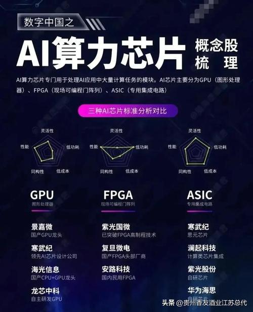 一文看懂芯片的算力到底有什么用？算力是怎么评估的？_精度_芯片 一文看懂芯片的算力到底有什么用？算力是怎么评估的？_精度_芯片 智能