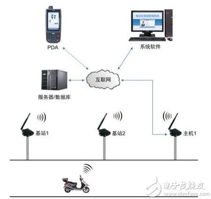 高新兴：涉车RFID技能可供应电动自行车和汽车电子标识全套技能和产品_公司_产物 高新兴：涉车RFID技能可供应电动自行车和汽车电子标识全套技能和产品_公司_产物 互联网