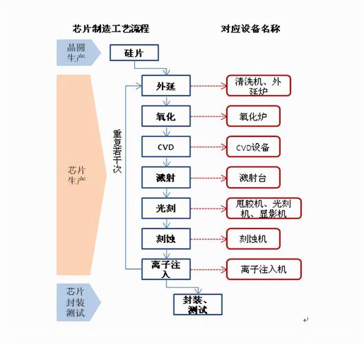 两种芯片外面处理工艺介绍_芯片_外面 两种芯片外面处理工艺介绍_芯片_外面 科学