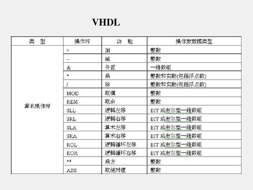 周全理解VHDL的标识符、数据对象、数据类型_数据类型_暗记 周全理解VHDL的标识符、数据对象、数据类型_数据类型_暗记 科学