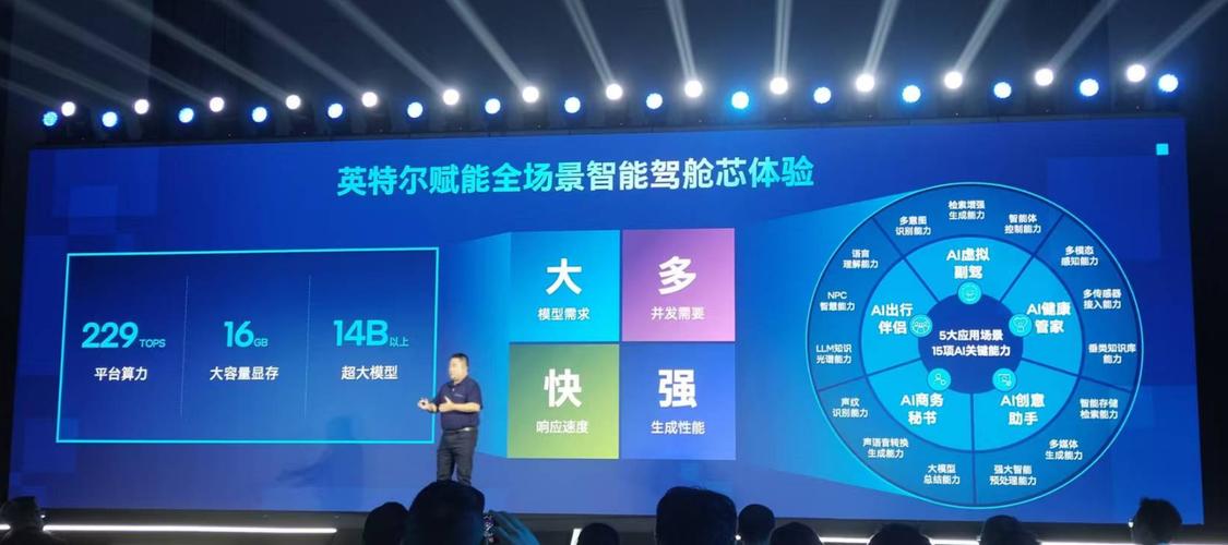 机能提升超200%亿道三防加固计算机高算力为行业效率加速_处置器_英特尔 智能 机能提升超200%亿道三防加固计算机高算力为行业效率加速_处置器_英特尔 机能提升超200%亿道三防加固计算机高算力为行业效率加速_处置器_英特尔 智能