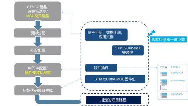 「互动教室」STM32生态系统_对象_生态体系 「互动教室」STM32生态系统_对象_生态体系 科学