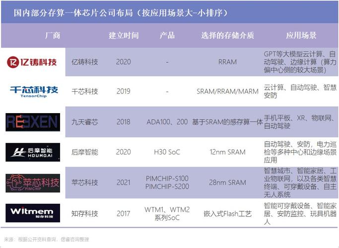 AI芯片里被忽视的部分——ASIC才是未来核心_芯片_厂商 AI芯片里被忽视的部分——ASIC才是未来核心_芯片_厂商 智能