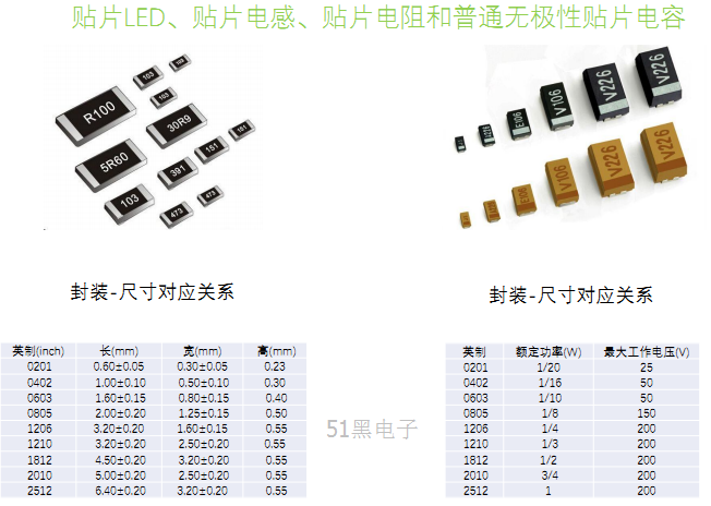 常见的贴片电子元器件有哪些？_贴片_是一种 常见的贴片电子元器件有哪些？_贴片_是一种 通讯