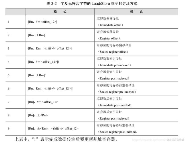 ARM芯片的地址重映射的事理_地址_单位 ARM芯片的地址重映射的事理_地址_单位 智能