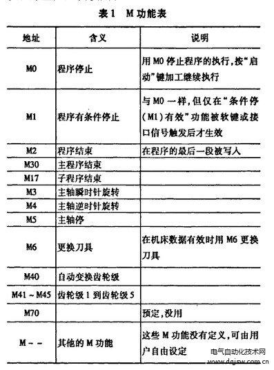 基于PLC的BCM功能自动测试系统_测试_功效 基于PLC的BCM功能自动测试系统_测试_功效 科学