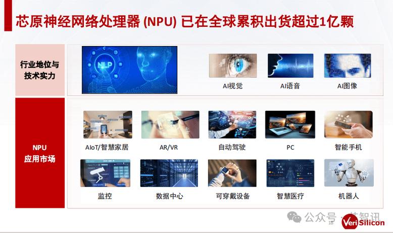 上亿市场满屏美国货近几年一贯被看好的芯片IP到底是什么？_芯片_接口 上亿市场满屏美国货近几年一贯被看好的芯片IP到底是什么？_芯片_接口 智能