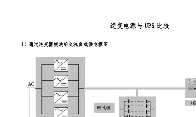 什么叫冗余电源？冗余电源与UPS电源的差异？_电源_冗余 什么叫冗余电源？冗余电源与UPS电源的差异？_电源_冗余 通讯