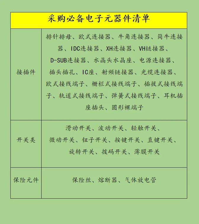 电子元器件采购技巧33条_供给商_采购 互联网 电子元器件采购技巧33条_供给商_采购 电子元器件采购技巧33条_供给商_采购 互联网