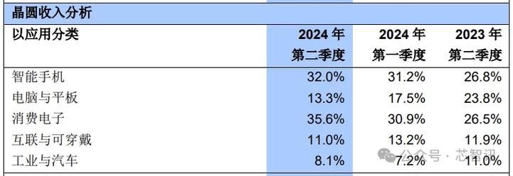 全球第四大年夜晶圆代工厂格芯上市打出“不在中国”牌_美国_美元 全球第四大年夜晶圆代工厂格芯上市打出“不在中国”牌_美国_美元 智能