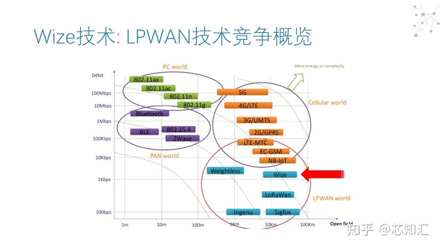 低功耗广域网（LPWAN）- LoRa连接_成本_收集 低功耗广域网（LPWAN）- LoRa连接_成本_收集 互联网