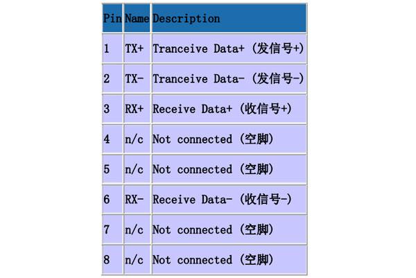 为什么要TX RX分层？_暗记_旗子 为什么要TX RX分层？_暗记_旗子 智能