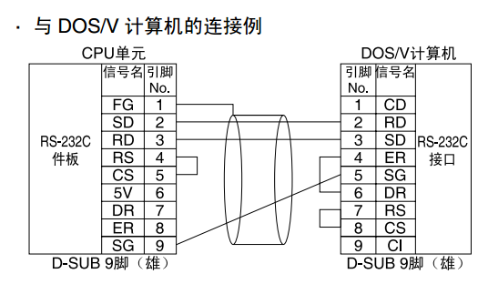RS-232与RS-485串口通信简介及其运用测试_暗记_接口 RS-232与RS-485串口通信简介及其运用测试_暗记_接口 科学