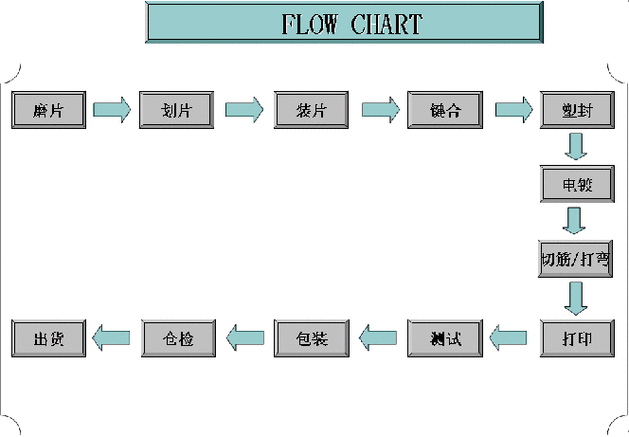 简要列举经由进程Allegro绘制的PCB封装步骤_示意图_所示 简要列举经由进程Allegro绘制的PCB封装步骤_示意图_所示 互联网