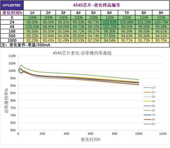 单芯打破140 mW！深紫科技实现UVC大年夜功率芯片技能跨越_深紫_科技 单芯打破140 mW！深紫科技实现UVC大年夜功率芯片技能跨越_深紫_科技 智能