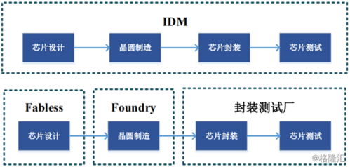从单芯片到解决筹划海思详解立异“源动力”_终端_智能 从单芯片到解决筹划海思详解立异“源动力”_终端_智能 科学