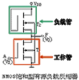 硬件工程师之MOS管构成的基本门逻辑电路—看芯片手册必备技能_电路_缓冲器 硬件工程师之MOS管构成的基本门逻辑电路—看芯片手册必备技能_电路_缓冲器 科学