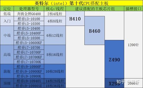PS4 Pro主板解析：GPU大年夜变！机能暴增_芯片_型号 PS4 Pro主板解析：GPU大年夜变！机能暴增_芯片_型号 智能