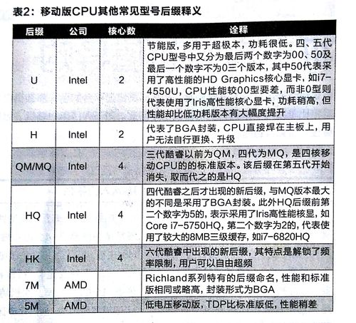 CPU是怎么看懂代码的？_措辞_法式 CPU是怎么看懂代码的？_措辞_法式 智能