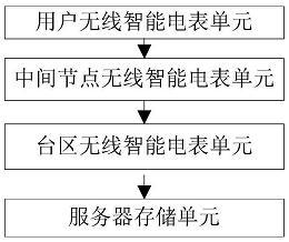光彩公司申请通信方法、终端设备、存储介质、芯片系统及产品专利快速恢复用户正常通信_终端装备_所述 光彩公司申请通信方法、终端设备、存储介质、芯片系统及产品专利快速恢复用户正常通信_终端装备_所述 互联网
